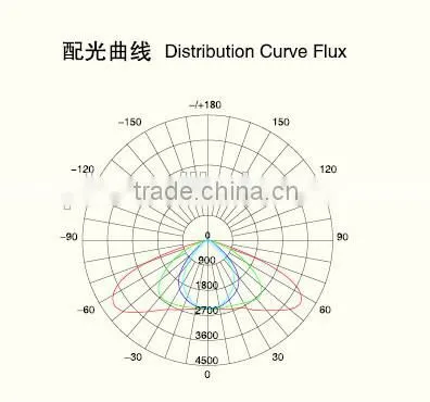 Cree chip Meanwell driver 80w led street light with manufacturer price