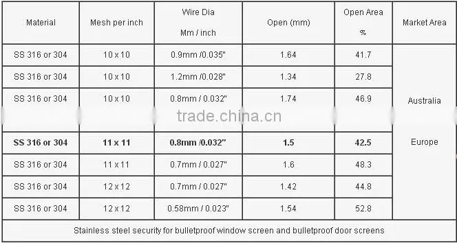 201 304 316 316L bullet proof window in bulletproof wire mesh screen