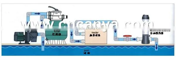 Automatic pool Chlorine feeder swimming pool chemical feeder pool chlorine feeder chemical machinery