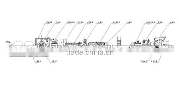 High Speed CR HR SS Coil Slitting Line