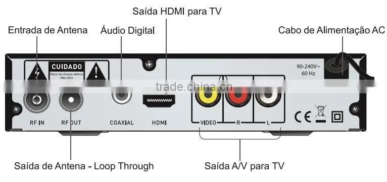 Chile, Paraguay ISDBT Tuner convertor for brazil