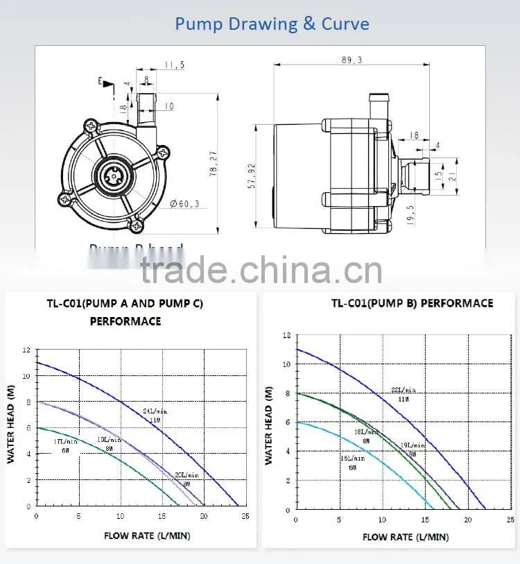 Brushless centrifugal circulation small water circulation pump