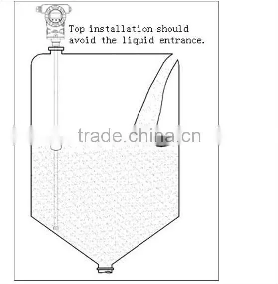 ML1000 magnetc level gauge for mixed liquid
