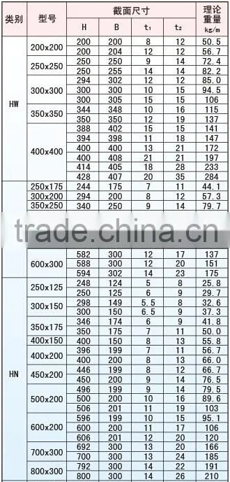 galvanized SS400 H beam steel