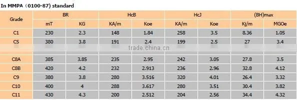 Y30 big ferrite magnet with low cost