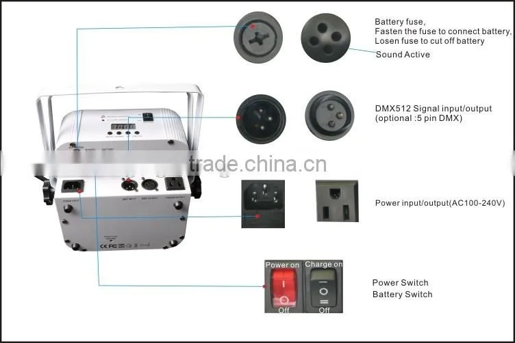 Professional Disco lights for sale 5 leds stage par can RGBW