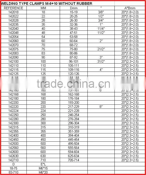 rapid clamp metal clamp type