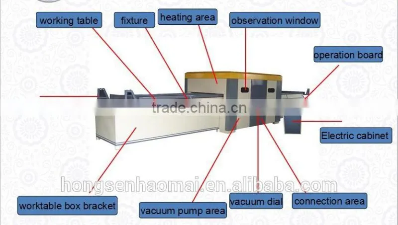 xswy66582 kitchen cabinet making machines for pasting vacuum membrane made in china