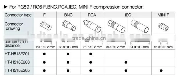 Coaxial Water-proof Connector Compression Tool Crimping Tool with replaceable compression head RG6 crimp tool LS-H518E
