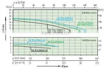 Sea water swimming pool pump and swimming pool circulation pump and pool pump