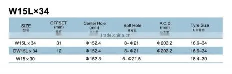 W15LX34 Agricultural steel wheel hot galvanized wheel