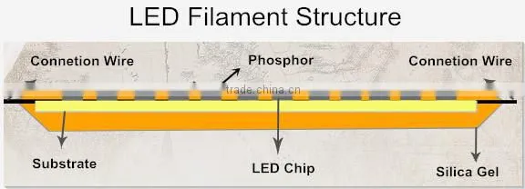 E12/E14 B35 4W 400lm LED Filament flickering flame candle bulb CE/RoSH/TUV/FCC/UL 718