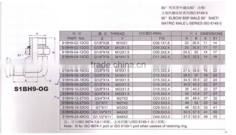 brass /zinc good quality hydraulic fitting