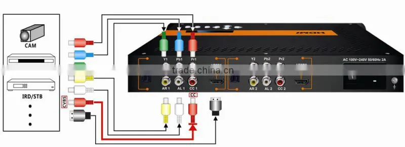 NDS3542C hdmi to rf modulator