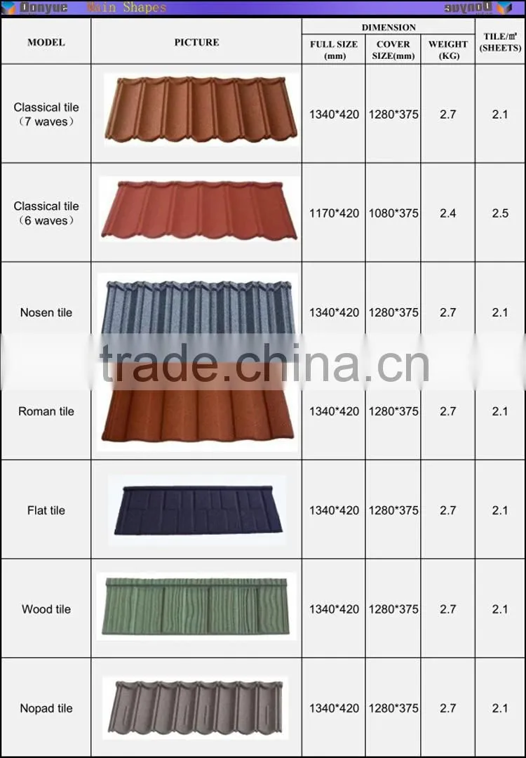 stone coated metal roof