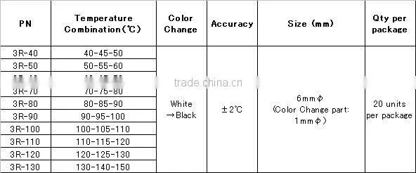 Small temperature indicator label for logistics and storage of electric devices / Round shape