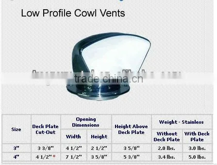 China yacht waterproof vent cap,aluminum waterproof vent cap,stainless steel marine waterproof vent cap