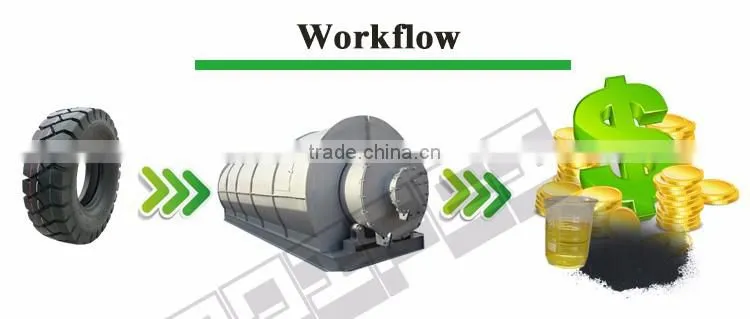 Waste Plastic Pyrolysis Plant Waste Plastic Recycling Pyrolysis Plant