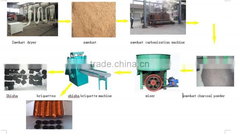 Hot sale large output screw conveyor