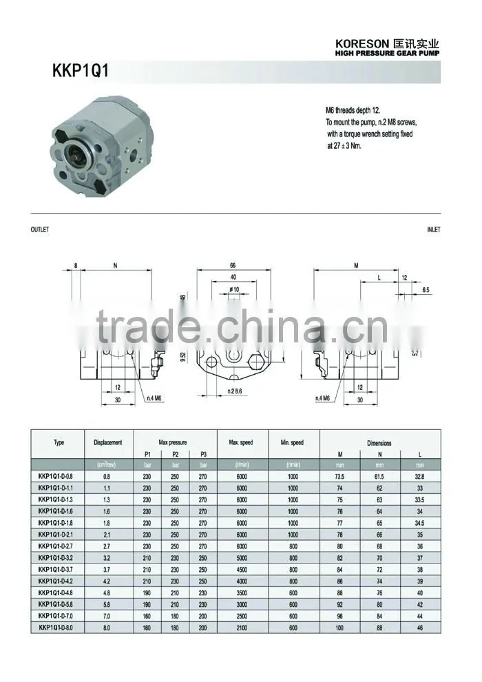 Small hydralic gear pump KKP1Q1 for power unit and hydraulic system