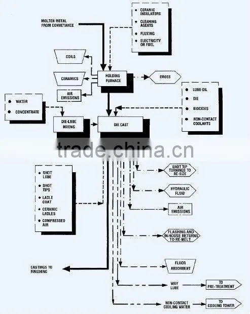 Casting Pneumatic Pressure Control Valve