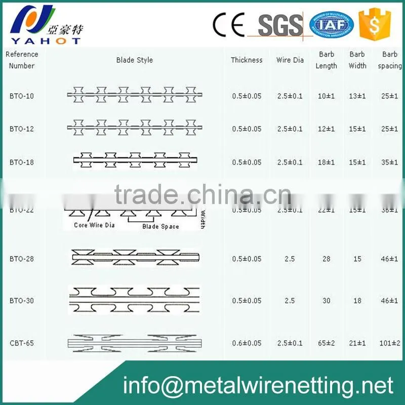 Used Razor barbed wire machine/Razor wire machinery