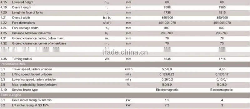 High quality delivery time 1.2T-1.5T Counter balance full electric stacker Jeakue ESB12 ESB15