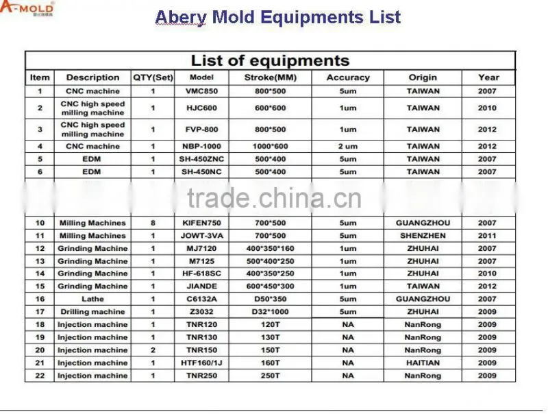 Injection moulded plastic parts, custom injection moulding, injection molded