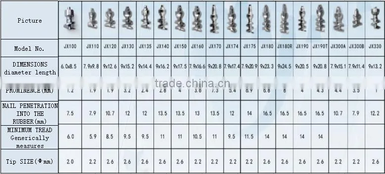 Hot sale China Automobiles Motorcycles Tire Passenger car tyre studs