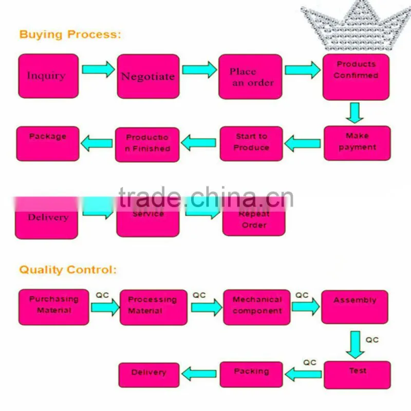 Home Alcohol Distillation Equipment