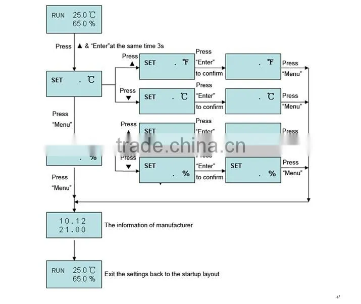 2016 Wholesale Price RS485 Temperature And Humidity Sensor digital greenhouse monitor temperature humidity detector
