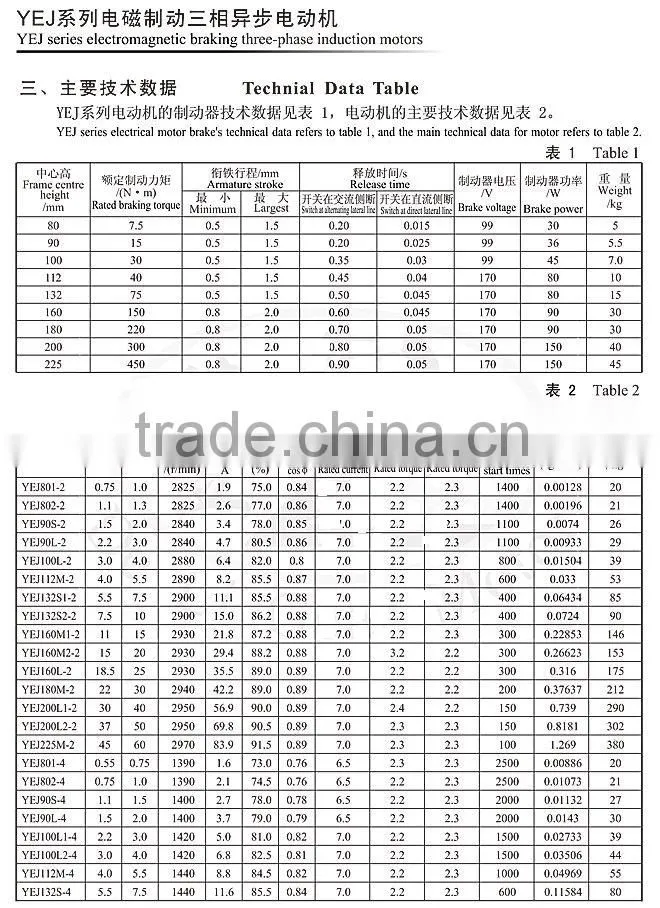 YEJ series electromagnetic brake motor