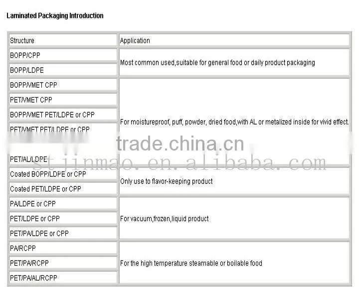 OPP header Self plastic bag with adhesive strip