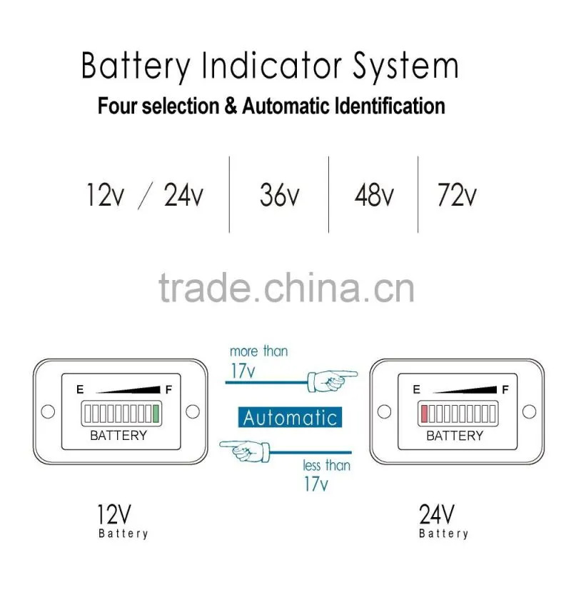 Lead acid storage battery Battery Indicator 12V 24V 36V 48V 72V