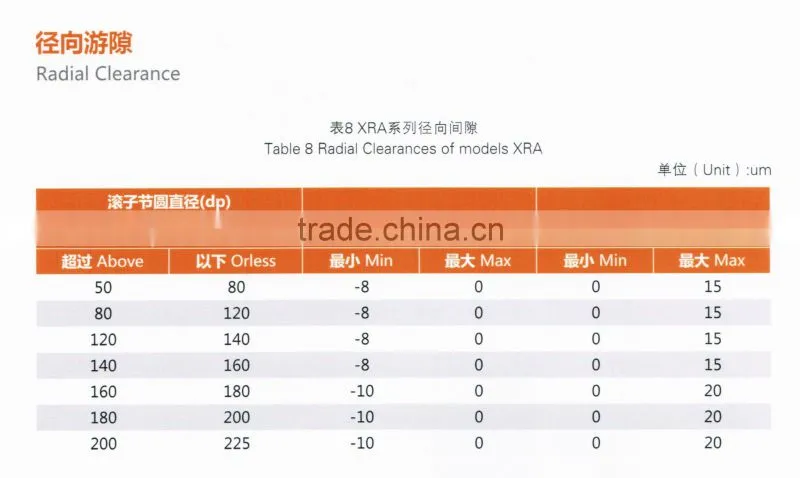 Crossed roller bearings