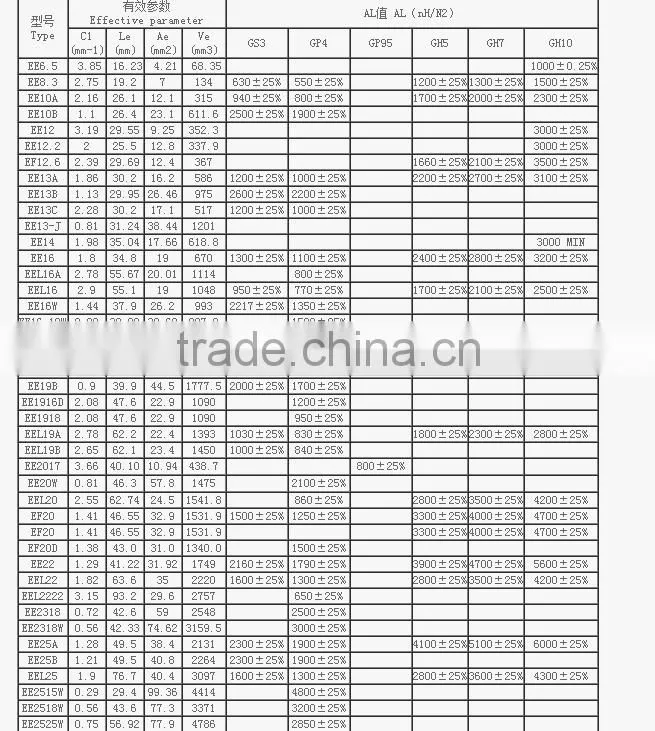 EE19 high frequency transformer ferrite core PC40/EE1916 magnetic core