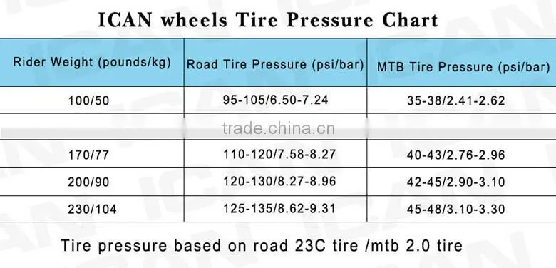 Clincher carbon road wheel 56mm, carbon wheels 56mm clincher,road carbon wheels 56mm clincher
