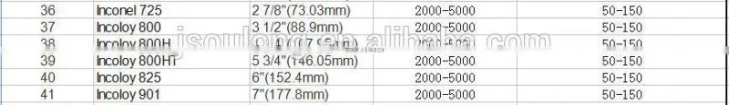 Ornamental Tube/Stainless Steel Pipe/Welded Tube