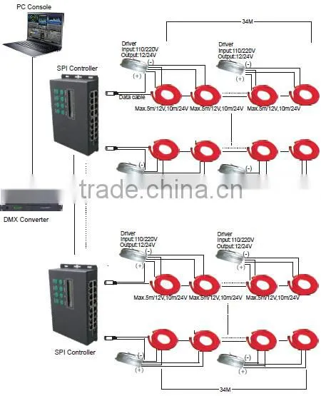 IP65 12V LED Neon Flex