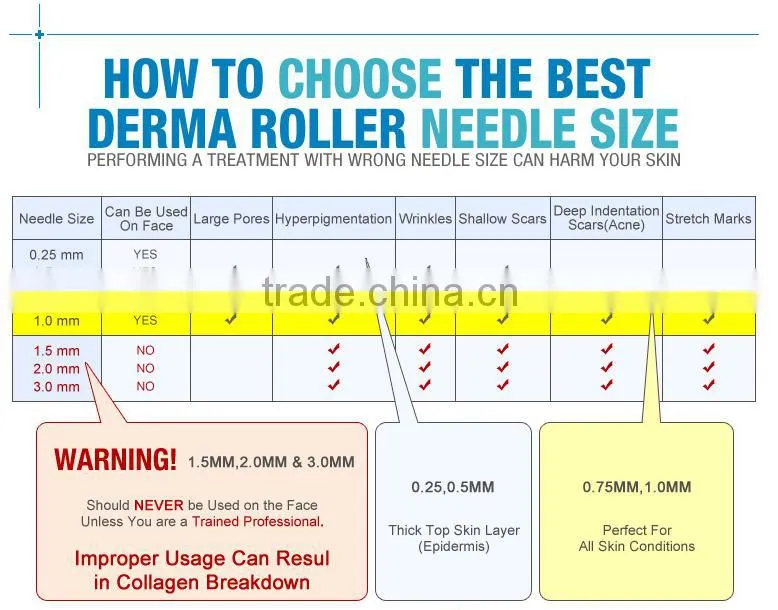DRS derma roller/micro needles derma rolling system skin care derma roller