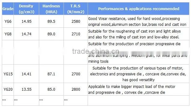 high quality tungsten carbide valve parts