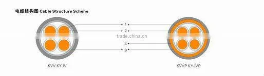 Copper Core Braided Shield Wire and Control Cable