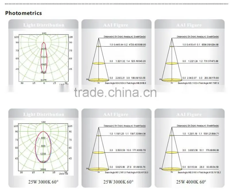 Unique Design Factory Price Surface Mounted LED Downlight