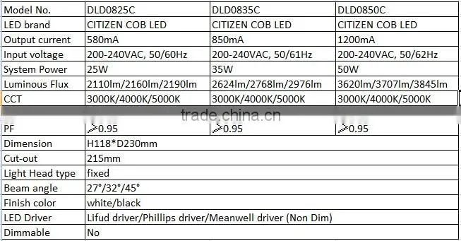 2015 innov COB LED downlight 35W