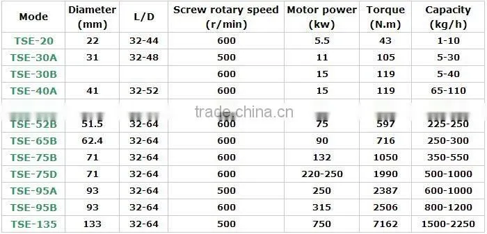 High capacity ABS/PET/PBT/PC recycling plastic pelletizing machine