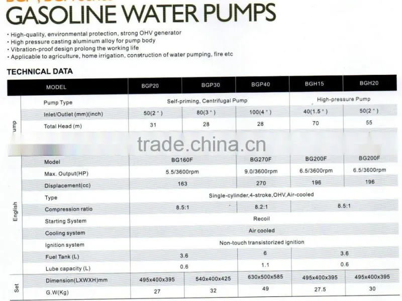 Hot sale air cooled gasoline water pump 2inch 3inch 4inch