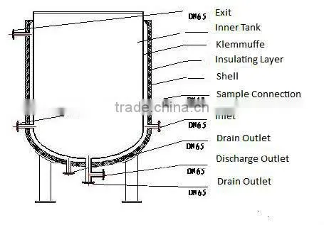 Industrial horizontal gas fired thermal oil furnace