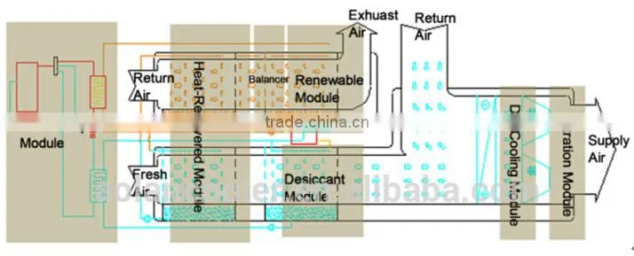 Refrigerant R407 fully closed scroll compressor the air handling unit with heat recovery