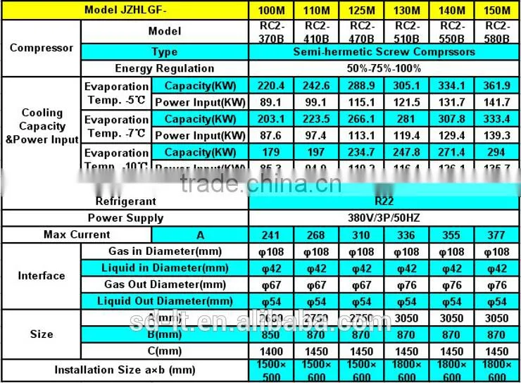 JZHLG Series Middle Temperature Air Cooled Compressor Racks (With Hanbell Screw Compressor)
