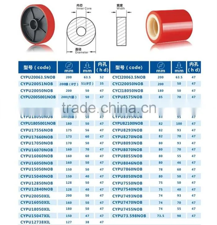 42-0015 trolley castor wheel price medical rubber scaffold wheels and castors heavy duty castor wheel